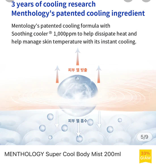 Menthology - Super Cool Body Mist (200ml)